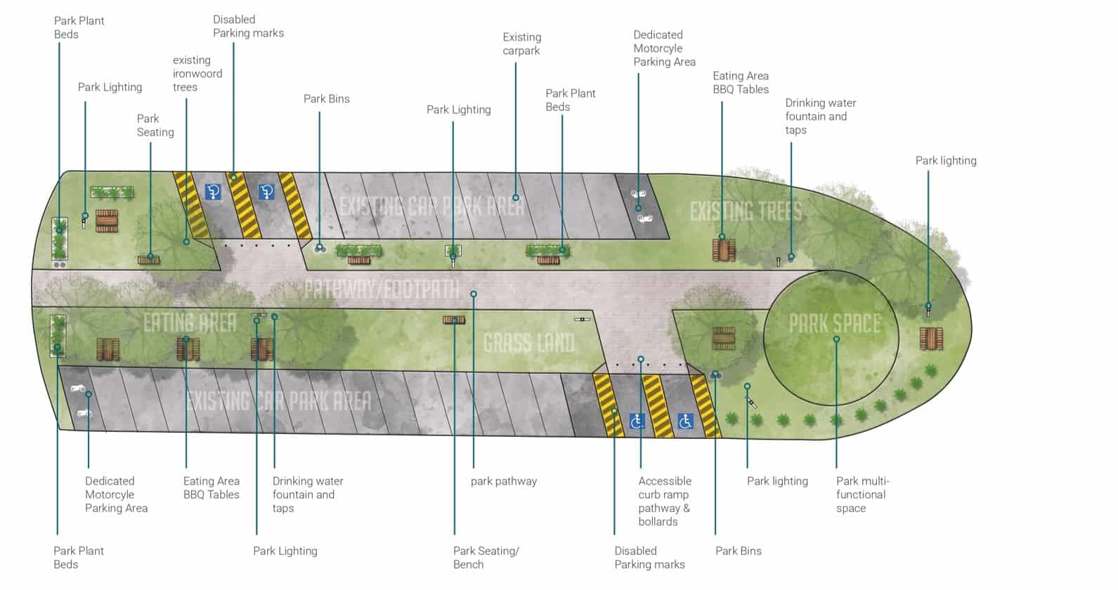 Avarua Township Beautification Plan