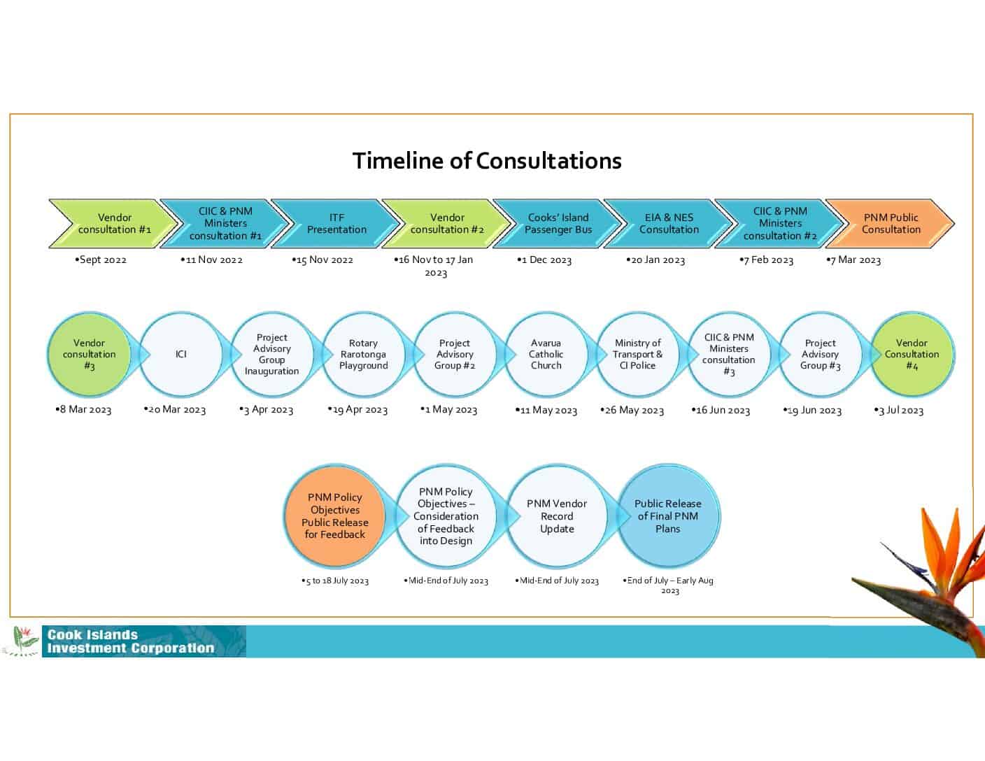 Policy Objectives - Vendors Meeting (03.07.23)3